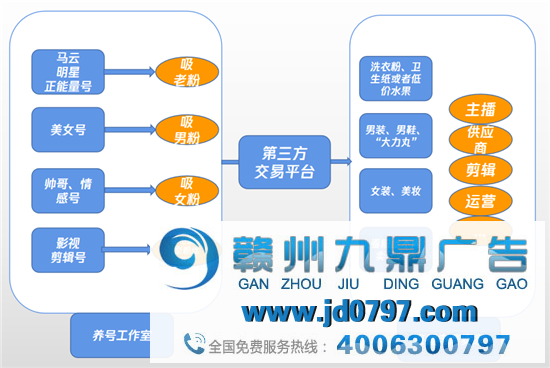 快手电商帝国雏形初显，抖音该如何迎战？