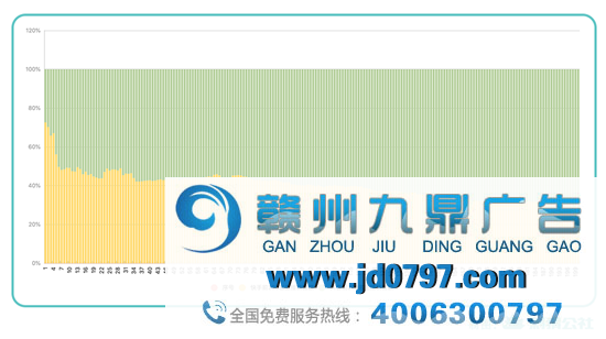 快手电商帝国雏形初显，抖音该如何迎战？