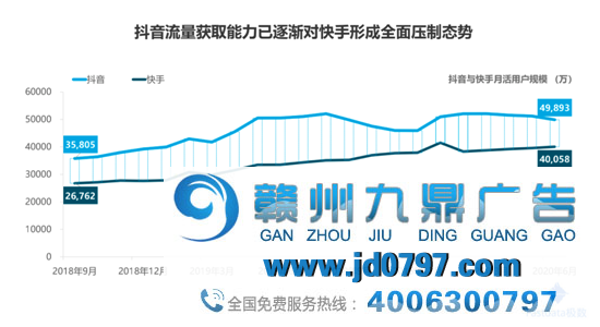 快手电商帝国雏形初显，抖音该如何迎战？