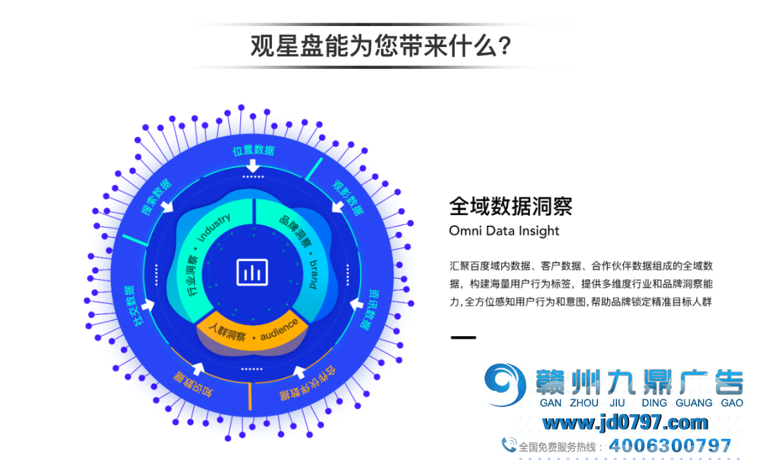 品牌数字化转型的5个存眷点,请收好