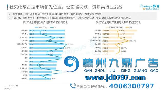 如何重塑失灵的社会化营销活力？
