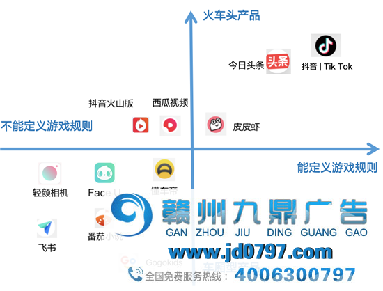 不要神化字节跳动