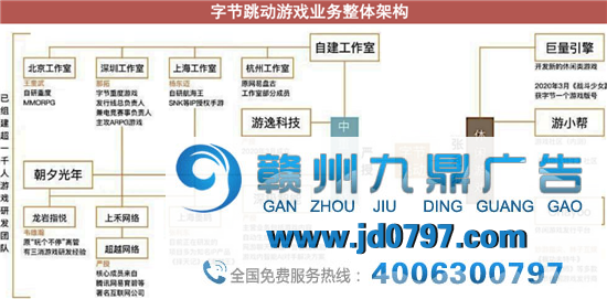 不要神化字节跳动