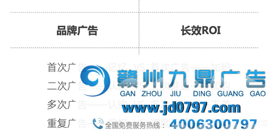 2021，数字化营销五大走势