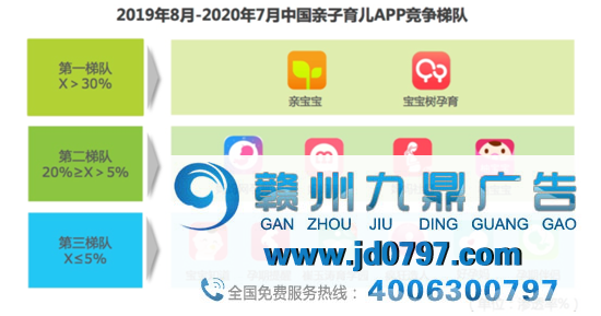 当育儿成为家庭KPI，平台应当何去何从？
