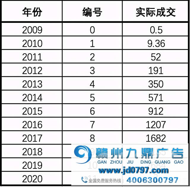 借鉴双11最大的陷阱