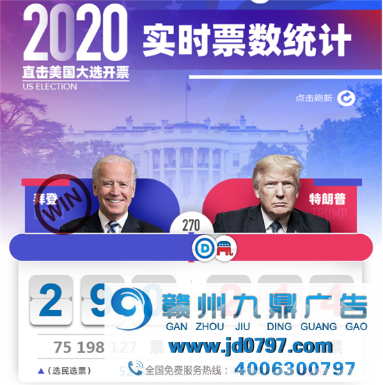 广告搭成为总统大选中最“烧钱”的一笔开销