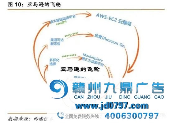 互联网的“飞轮诅咒”
