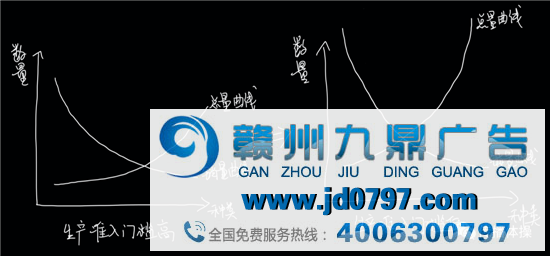 互联网的“飞轮诅咒”