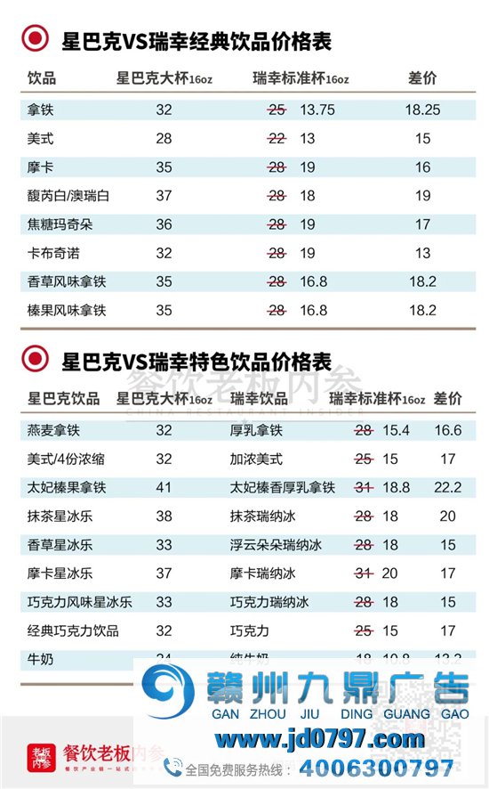 瑞幸被“围剿”，但他撬开了“性价比之门”