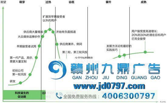2020，中国互联网没有新故事