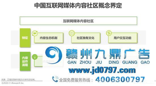 【回顾】2020年中国互联网媒体内容社区模式生长研究陈述