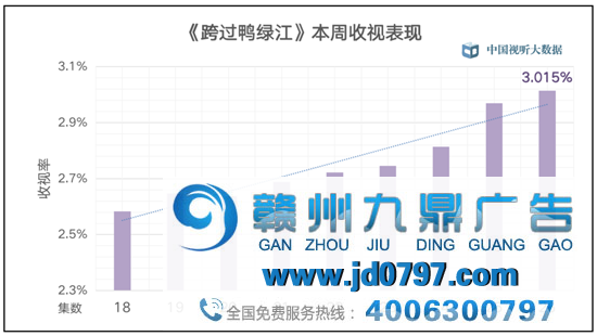 黄金时段热播电视剧收视综合阐发(2021年1月9日-2021年1月15日)
