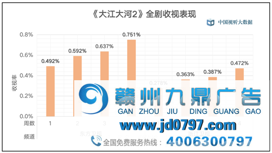 黄金时段热播电视剧收视综合阐发(2021年1月9日-2021年1月15日)