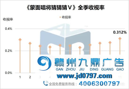 晚间时段首播综艺节目收视综合阐发(2021年1月16日-1月22日)