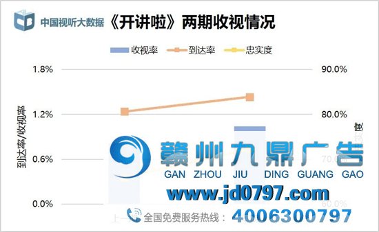 晚间时段首播综艺节目收视综合阐发(2021年1月16日-1月22日)
