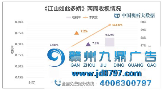 黄金时段热播电视剧收视综合阐发(2021年1月16日-1月22日)