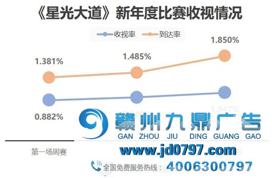 晚间时段首播综艺节目收视综合阐发(2021年1月23日-1月29日)