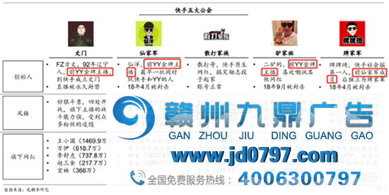 从内容到共识，为什么说抖音、快手与ubras、Nike是殊途同归？