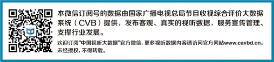 黄金时段热播电视剧收视综合阐发（2021年2月20日-2月26日）