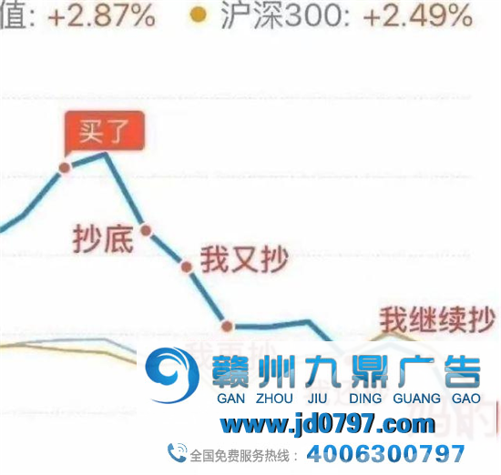 基金大跌，炸出一堆段子手！