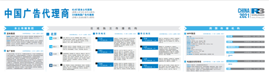 胜三咨询公布 2021年中国广告代理商图谱