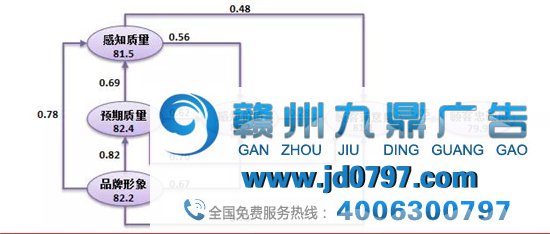 总台“品牌强国工程”入选企业格力空调主顾满意度一连十年居榜首