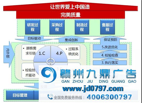 总台“品牌强国工程”入选企业格力空调主顾满意度一连十年居榜首