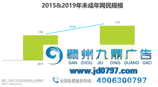 2020年中国游戏规模未成年人掩护白皮书