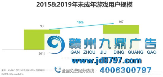 2020年中国游戏规模未成年人掩护白皮书