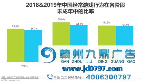 2020年中国游戏规模未成年人掩护白皮书