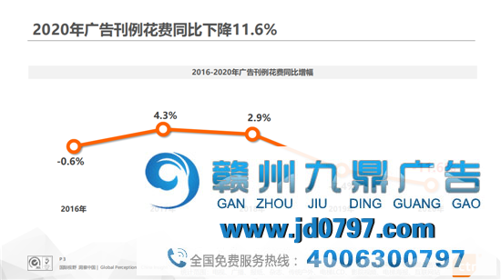 中国广告市场年度回顾新鲜出炉！梯媒和地铁成为广告主投放首选