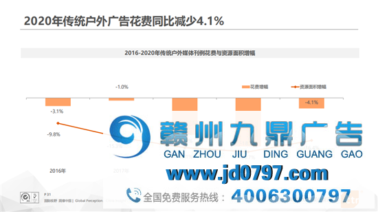 中国广告市场年度回顾新鲜出炉！梯媒和地铁成为广告主投放首选