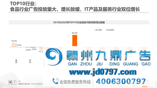 中国广告市场年度回顾新鲜出炉！梯媒和地铁成为广告主投放首选