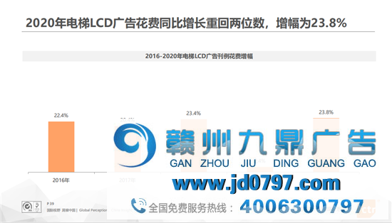 中国广告市场年度回顾新鲜出炉！梯媒和地铁成为广告主投放首选