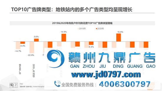 中国广告市场年度回顾新鲜出炉！梯媒和地铁成为广告主投放首选
