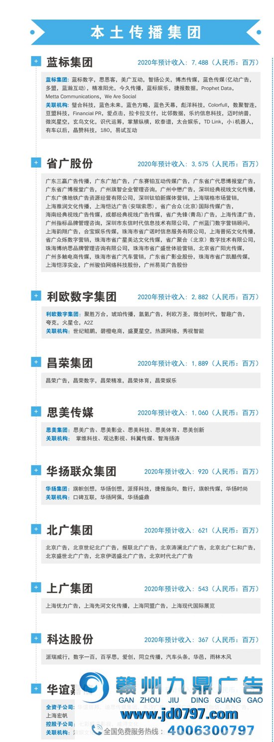 2021年中国广告公司地图（收藏版）