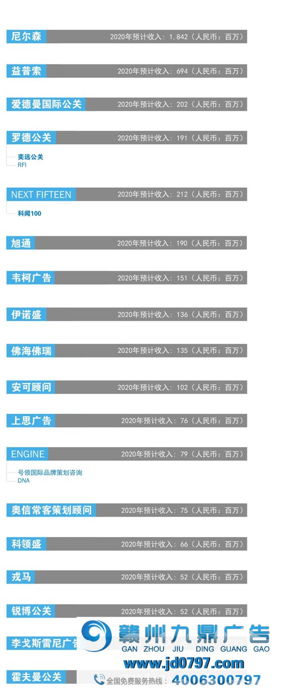 2021年中国广告公司地图（收藏版）
