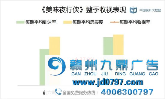 晚间时段首播综艺节目收视综合阐发(2021年3月6日-3月12日)