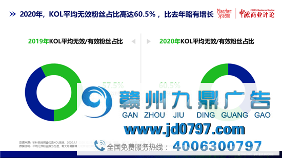 曝光！互联网广告流量虚假，异常流量占比率8.6%！