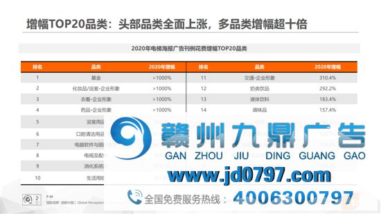数据不撒谎，电梯广告刊例淹灭增速创近5年新高！