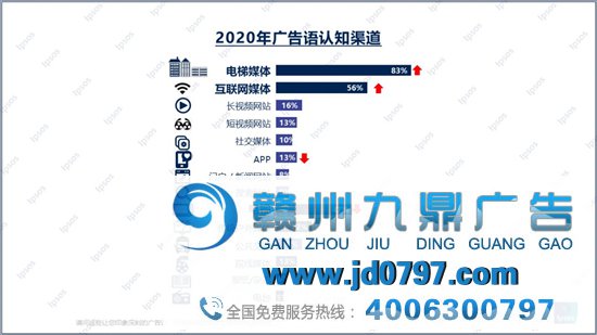 数据不撒谎，电梯广告刊例淹灭增速创近5年新高！