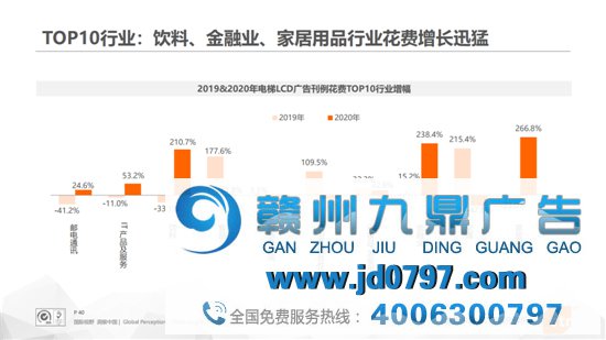 数据不撒谎，电梯广告刊例淹灭增速创近5年新高！