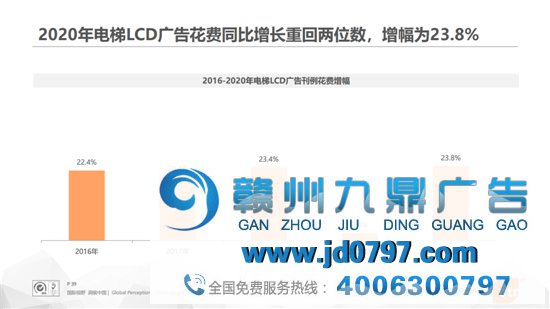 数据不撒谎，电梯广告刊例淹灭增速创近5年新高！
