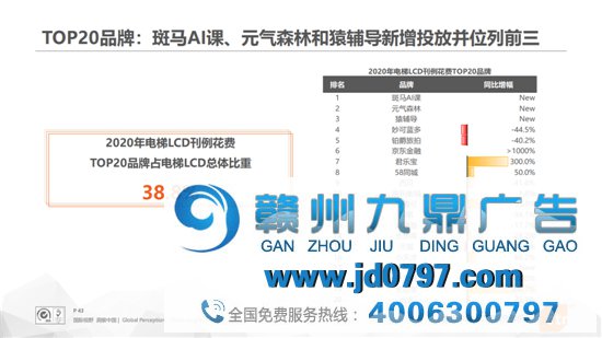 数据不撒谎，电梯广告刊例淹灭增速创近5年新高！