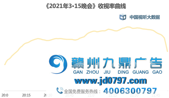 晚间时段热播综艺节目收视综合阐发（2021年3月13日-3月19日）