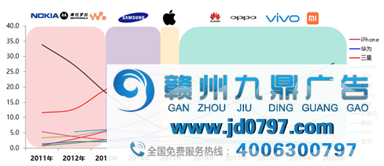 5G时代通讯财产之变化之旅②-国产手机的逆袭