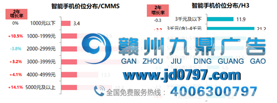 5G时代通讯财产之变化之旅②-国产手机的逆袭