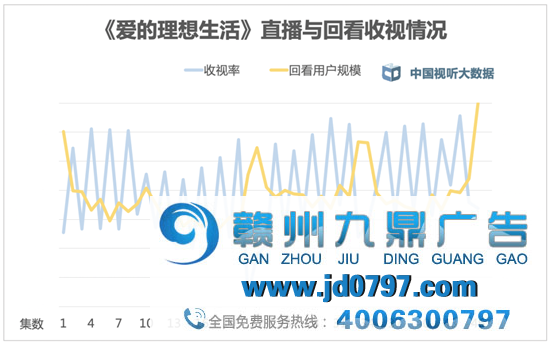 黄金时段热播电视剧收视综合阐发（2021年3月27日-4月2日）
