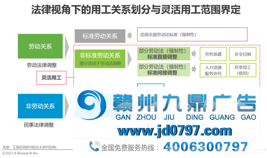 2021年中国灵活用工市场生长研究陈述